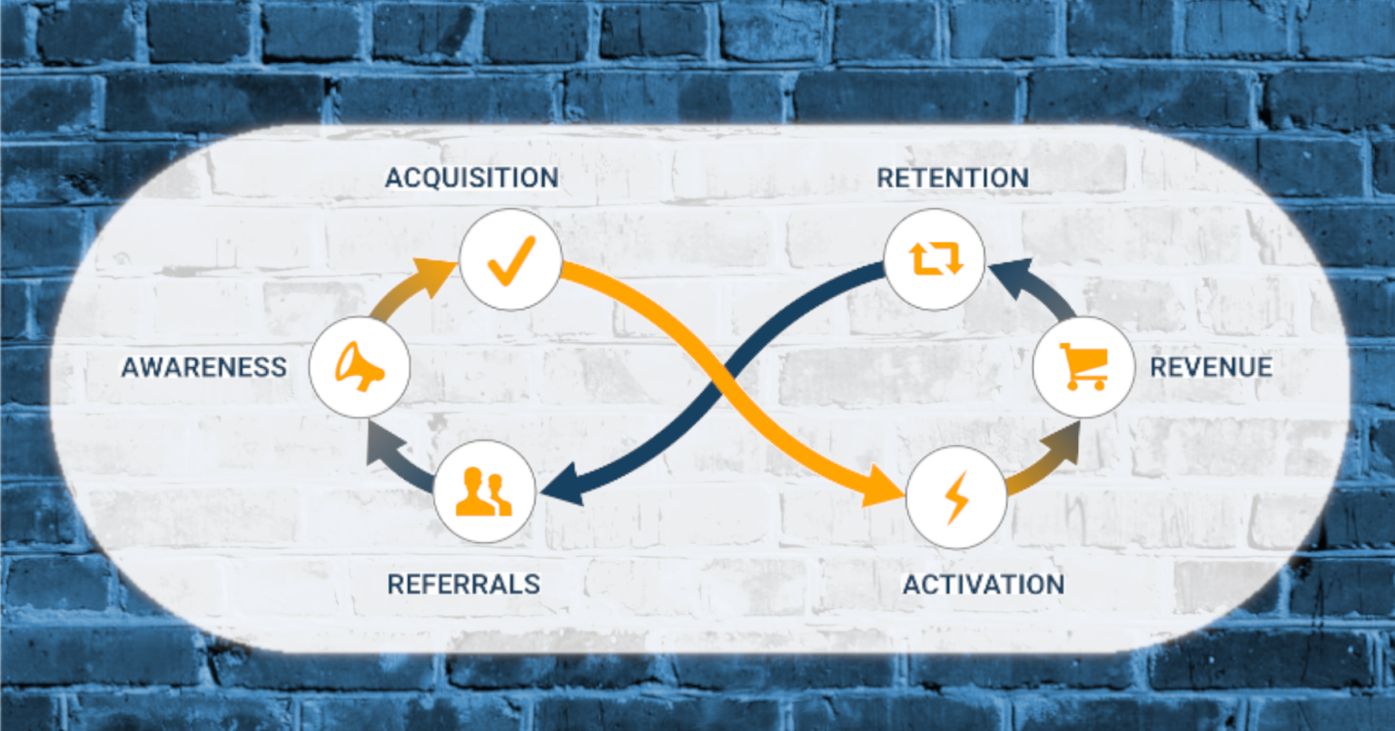Customer Lifecycle, The Gist™ by Entrepositive