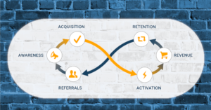 Customer Lifecycle, The Gist™ by Entrepositive